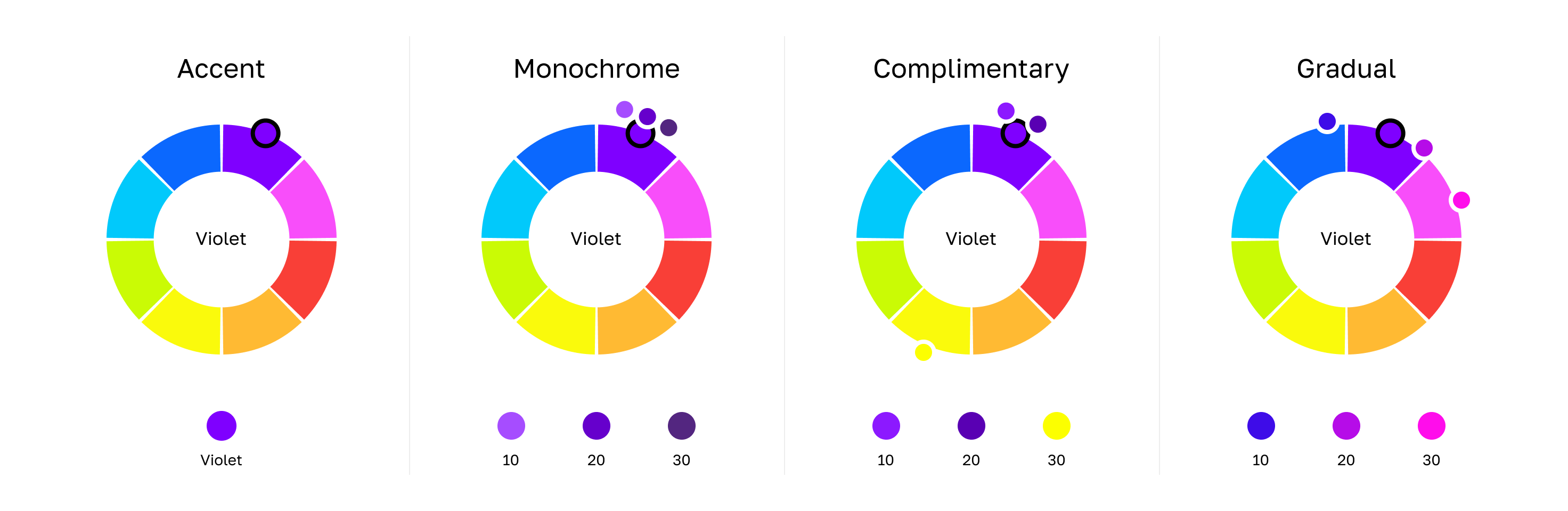 Inherited colour harmonies and preset palette choices